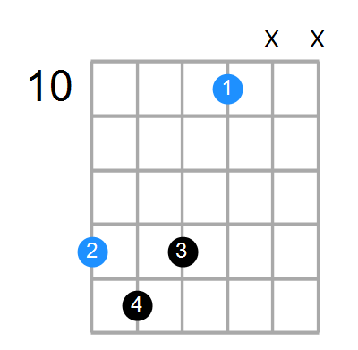 F7b5(no3) Chord